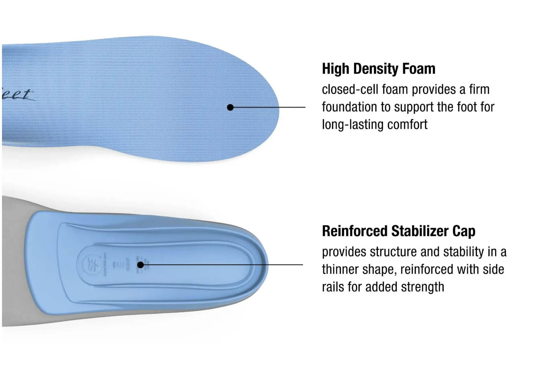 Superfeet Blue Insoles